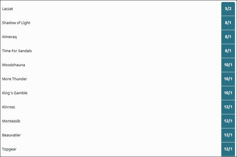 British Champions Sprint Stakes 2025 Betting