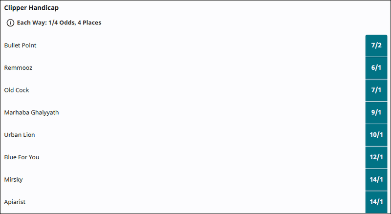 Clipper Handicap 2025 Betting