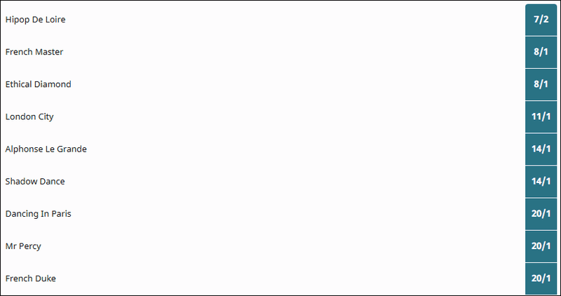 Ebor Handicap 2025 Betting