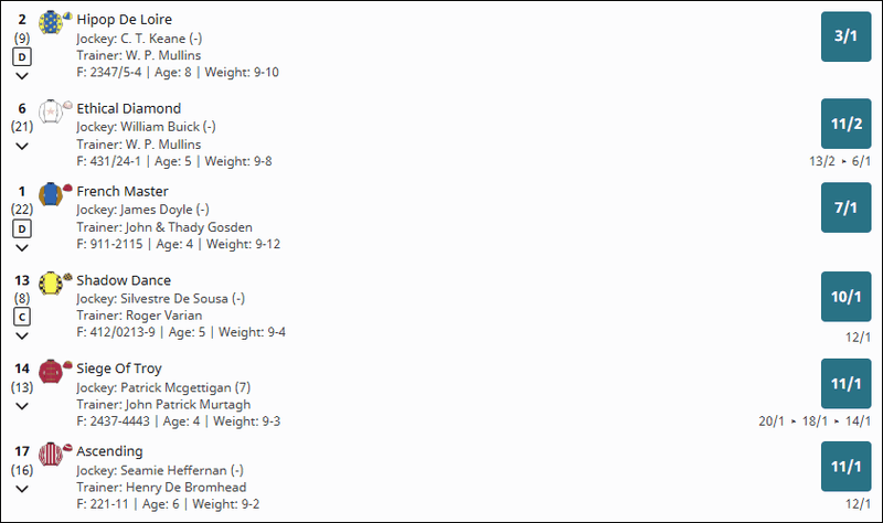 Ebor Handicap 2025 Betting