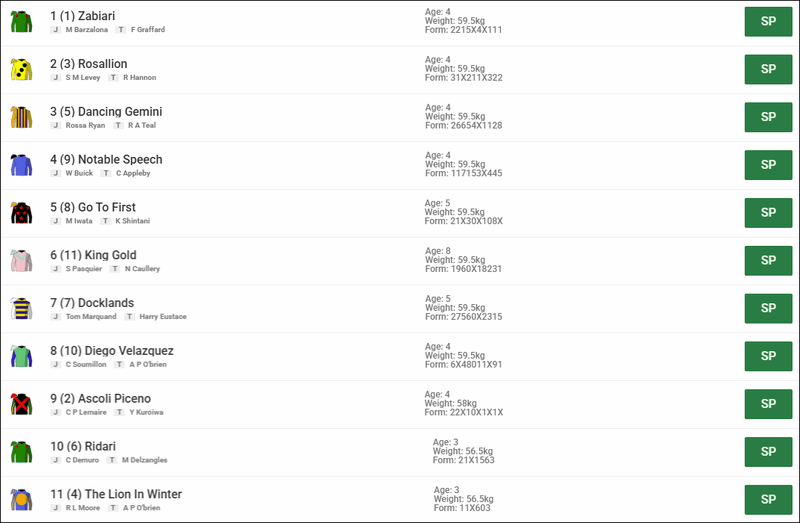 Prix Jacques le Marois 2025 Card