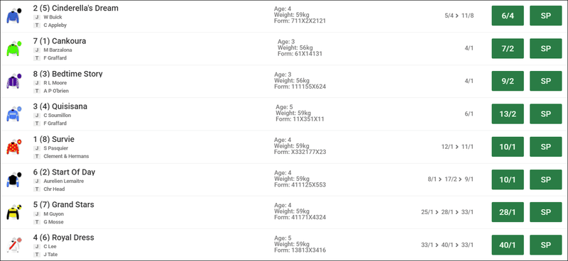 Prix Jean Romanet 2025 Betting
