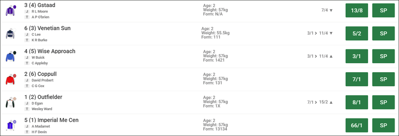 Prix Morny 2025 Betting
