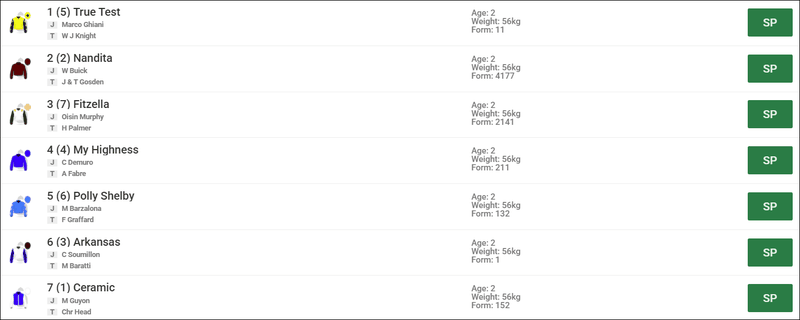 Prix du Calvados 2025 Betting