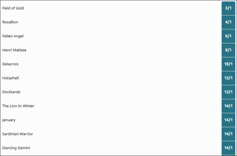 Queen Elizabeth II Stakes 2025 Betting