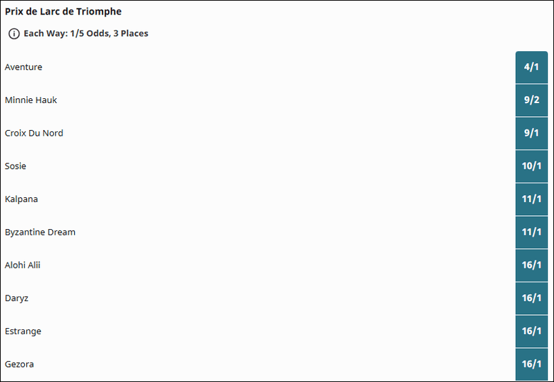 Prix de l'Arc de Triomphe 2025 Betting