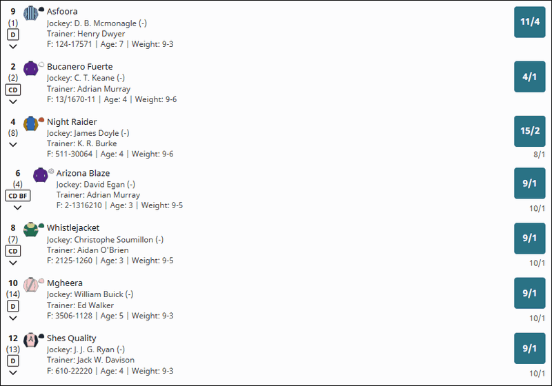 Flying Five Stakes 2025 Betting