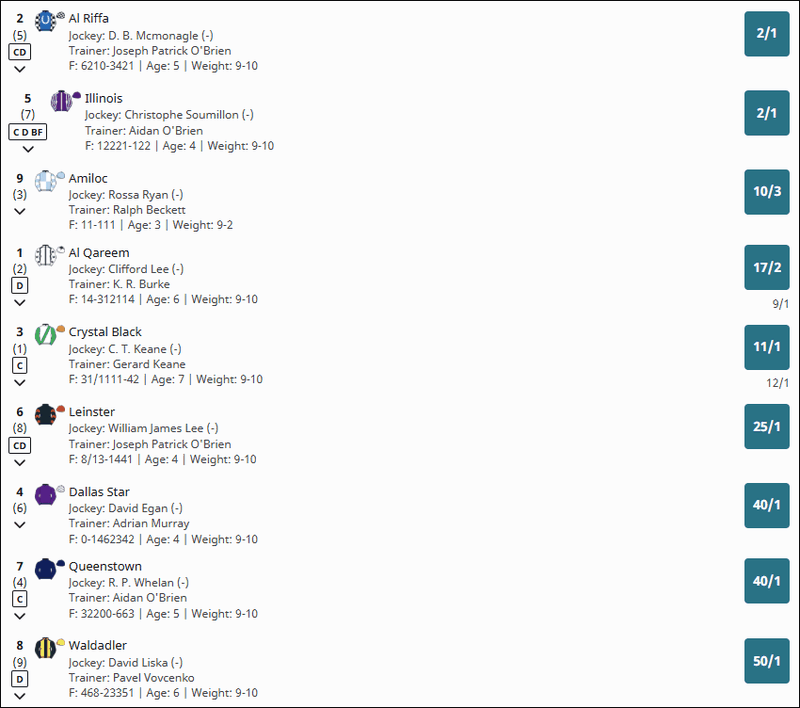 Irish St. Leger 2025 Betting