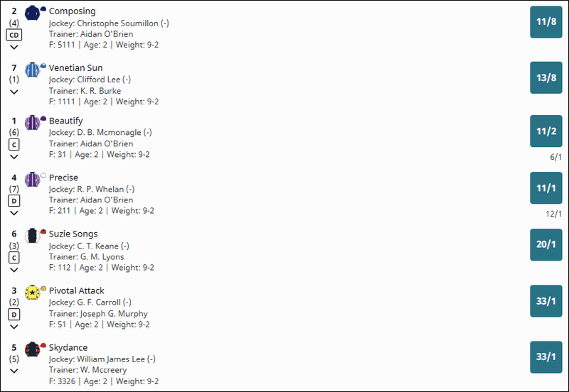 Moyglare Stud Stakes 2025 Betting