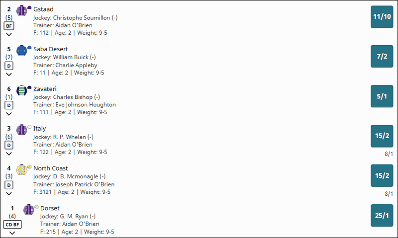 National Stakes 2025 Betting