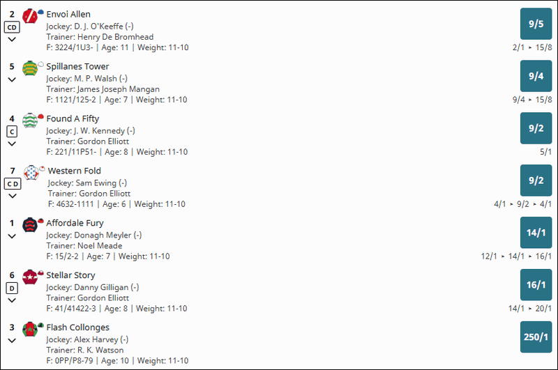 Down Royal Champion Chase 2025 Betting