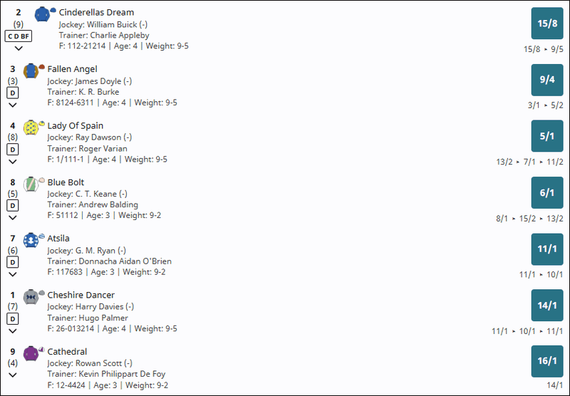 Sun Chariot Stakes 2025 Betting