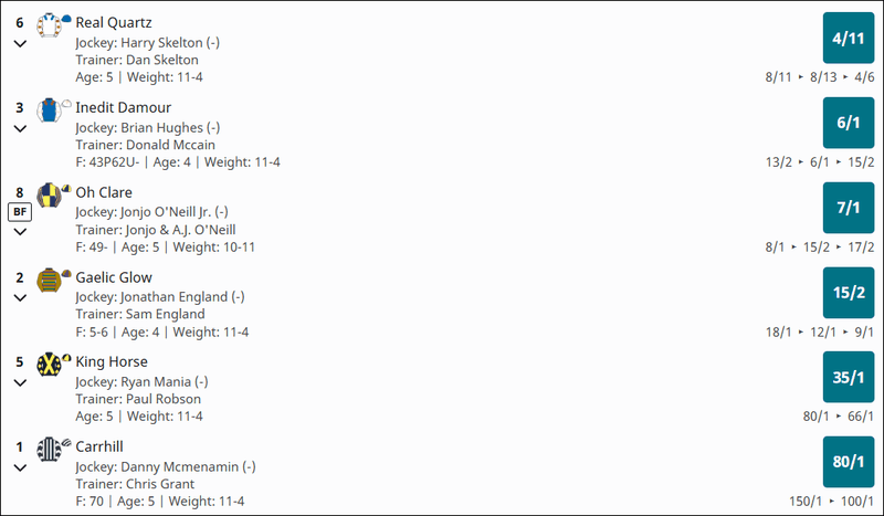 Carlisle Horse Racing Card