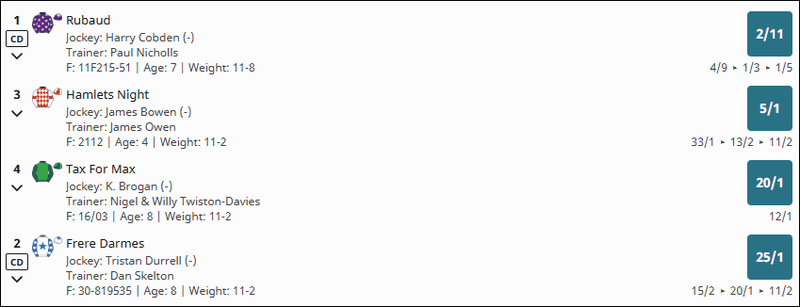 Wincanton Elite Hurdle 2025 Betting