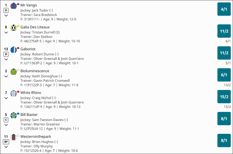 Becher Chase 2025 Betting