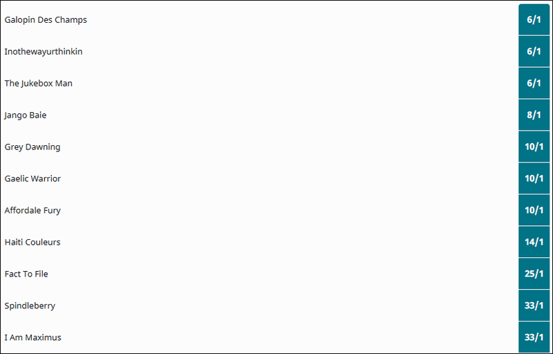 Cheltenham Gold Cup 2026 Betting