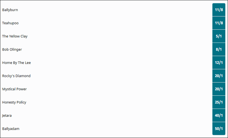 Leopardstown Christmas Hurdle 2025 Betting