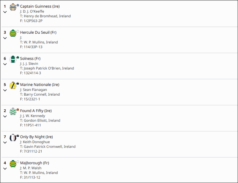 Paddy's Rewards Club Chase 2025 Racecard