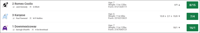 Irish Arkle Novice Chase 2026 Betting