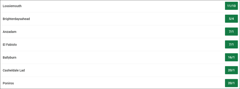 Irish Champion Hurdle 2026 Betting