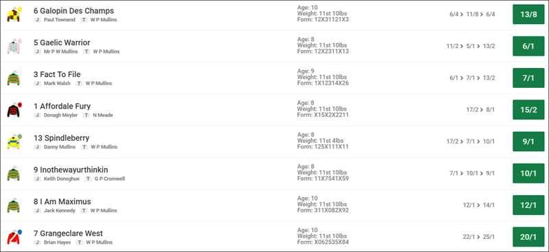Irish Gold Cup 2026 Betting