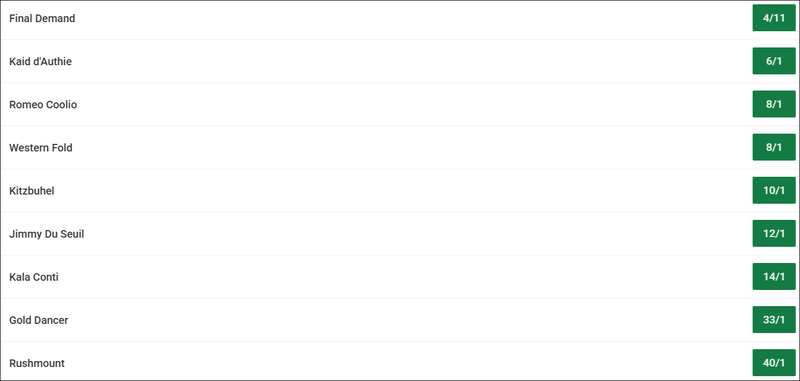 Ladbrokes Novice Chase 2026 Betting