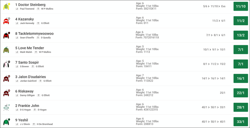 Nathaniel Lacy & Partners Solicitors Novice Hurdle 2026 Betting