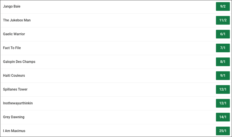 Cheltenham Gold Cup 2026 Betting