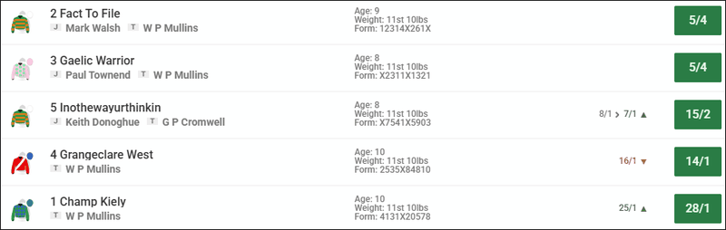 Punchestown Gold Cup 2026 Betting